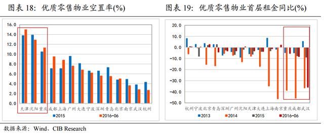 广元投资商铺怎么样，未来几年商铺会是什么走势呢！