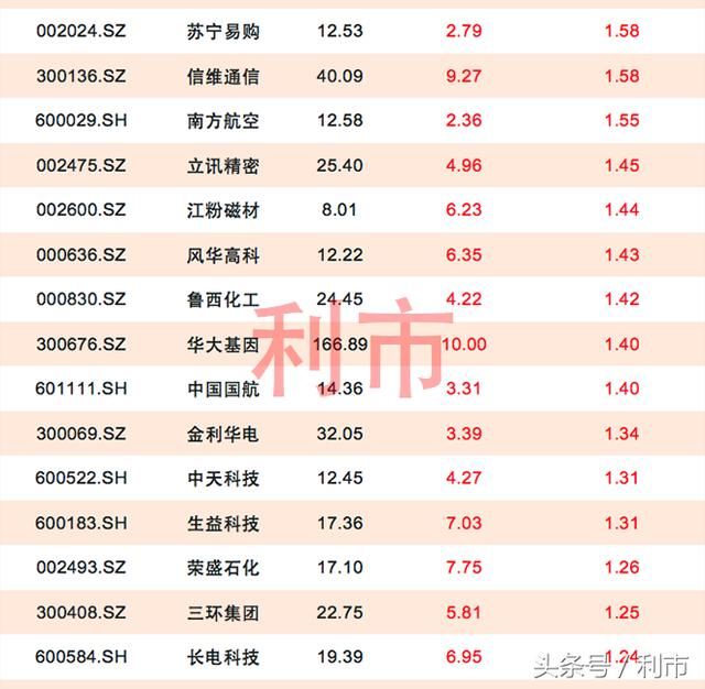 中小创强势领涨，49股主力资金流入超1亿元