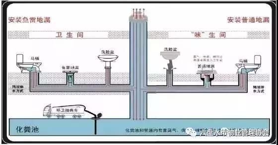 图说住宅水管漏水该找谁，这次终于明白了