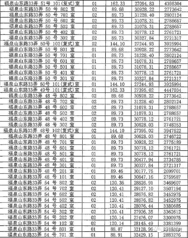 你等得下去吗?4月待开盘项目一房一价，拿走不谢!