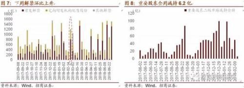 招商策略:周期夕阳与成长初春下迎接创新大时代