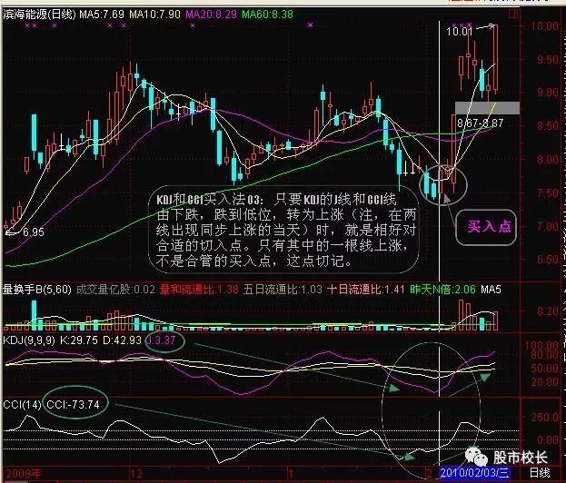 KDJ和CCI结合选股技巧学会抓强势股，十字星都比不上的选股技巧！