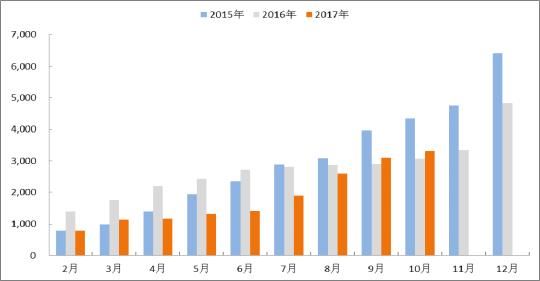 2018年中国火电发电量及装机容量预测【图】