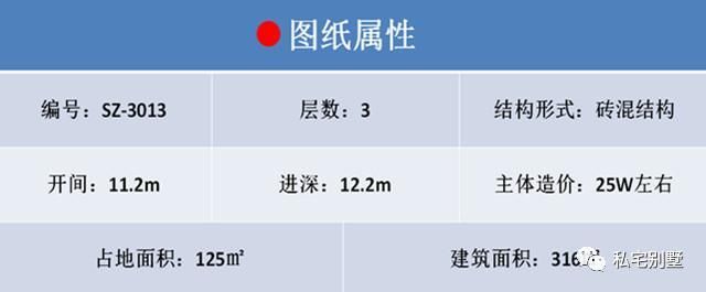 同学家建了这样的别墅，所有人都对他刮目相看