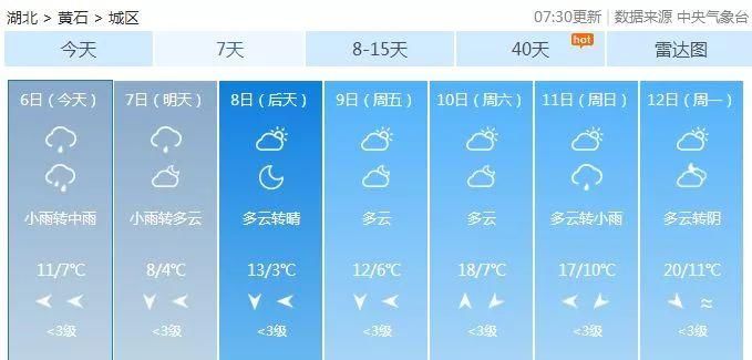 今晚雨势再加强!湖北最低-1℃!撑过这两天，后天起…还有这件事要