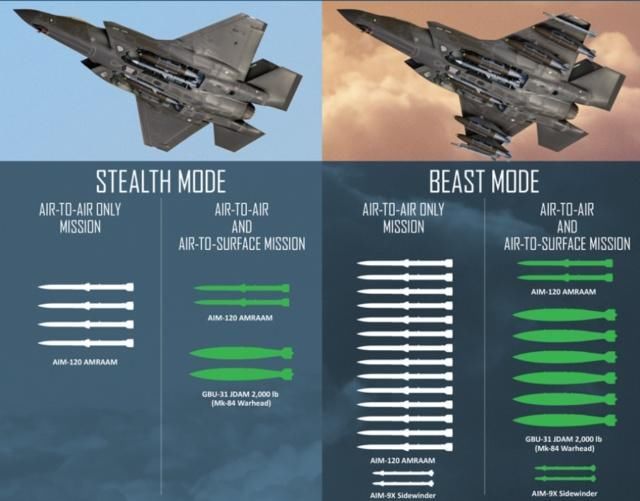 伊朗家门口露獠牙:美军F35展示全挂载能力,不