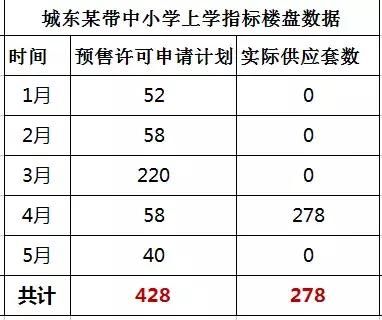 “房荒”地老?西安真的没房了?