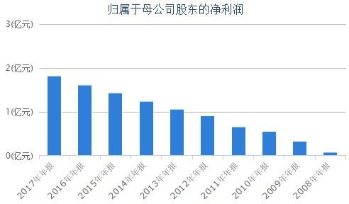 啥套路？前脚刚说中国1.4亿男人\＂ED\＂，后脚董事长带头减持876