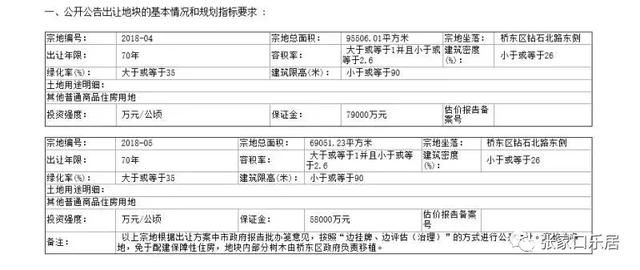 张家口煤机厂土地要出让？14亿保证金！张家口房价未来怎么走？