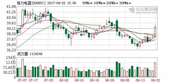 格力电器:购买海立股份股票没有获取控制权的