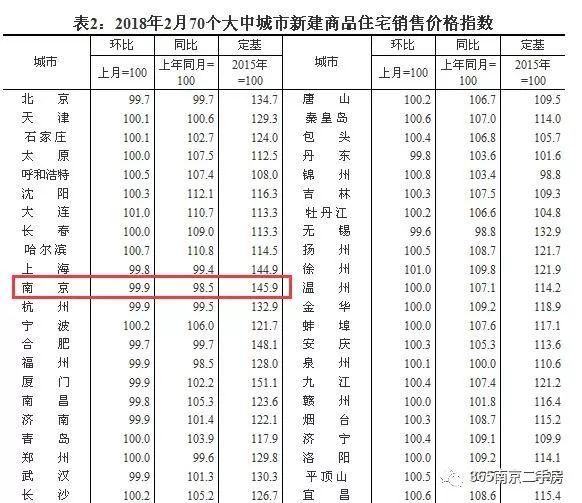 南京房价降了，买房成本却增加了!12家银行首套房利率上浮20%