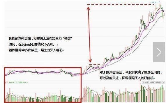 一旦遇到这种庄家建仓信号，暗示庄家正在抬拉，牛股即将起飞！