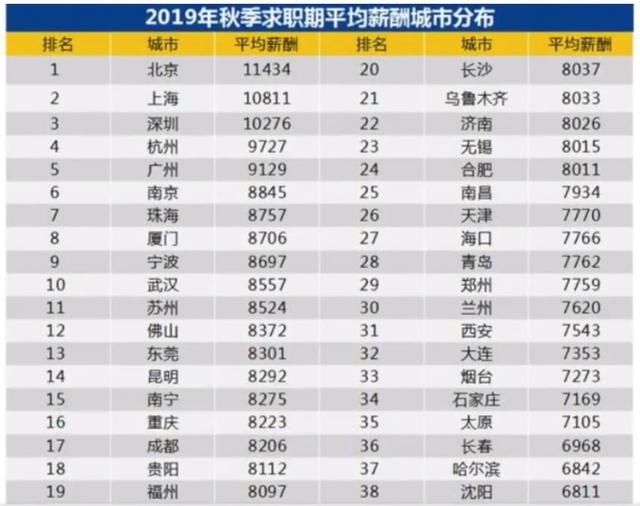 佛山的学校招聘