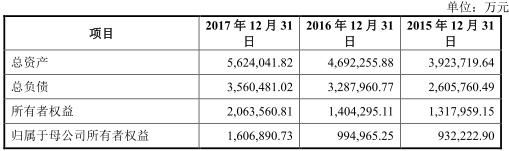 中原特钢211亿收购触跌停 标的负债高现金流不稳定