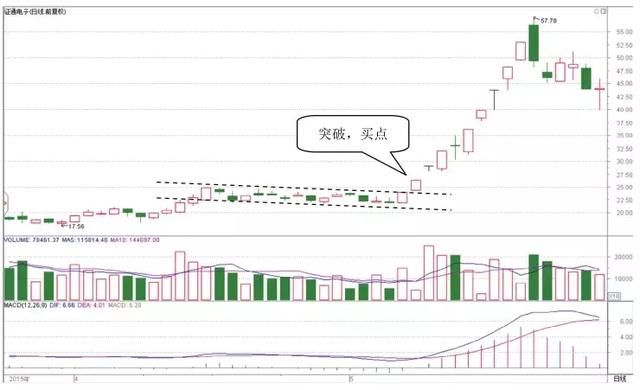 股市大咖喊话：中国股市已进入暴利时代！散户：无耻的笑话！