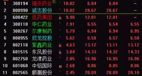 龙头股票板块池!