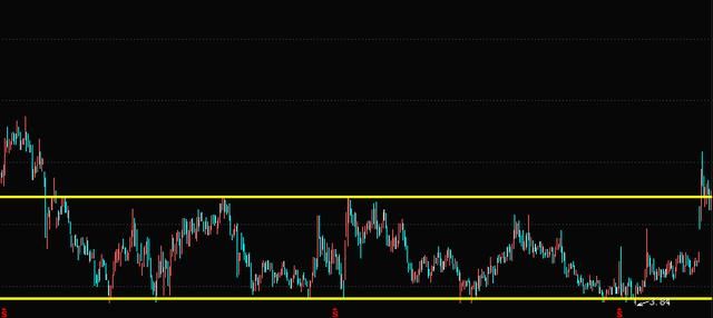 一个完全不懂股票的人如何去学习炒股!经验分