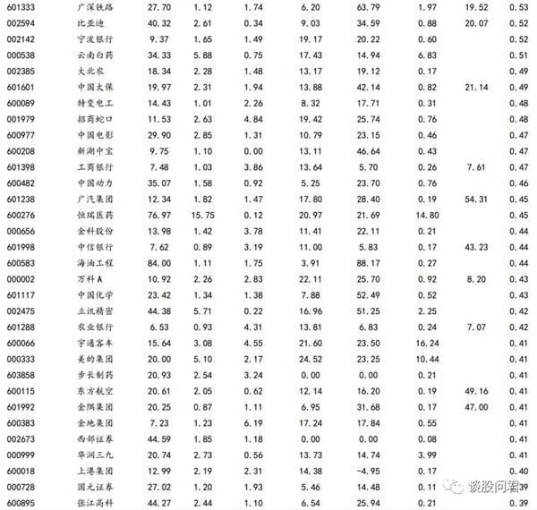 MSCI 纳入:权重前五和流动性冲击前五