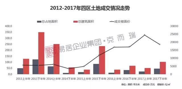 福州“最严”调控已满1年，究竟有多少人买到了房子？