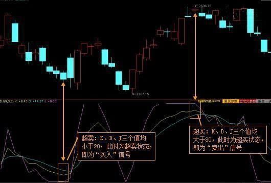 一位老股民的劝世良言：学会这一招，在股市中高收益和低风险不难