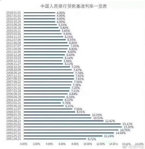 楼市开局不利，2018年房企日子难熬？