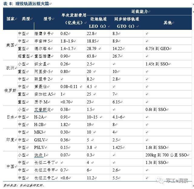 美国一骑绝尘，中国含苞待放 --商业航天专题报告