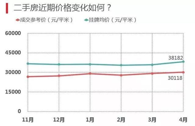 最新！杭州楼市行情，成交创量价新高！