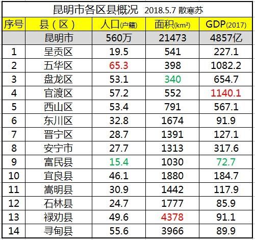 四川各区县人口_图11 重庆各区县人口外出偏好地-重庆异乡人 外地的重庆人和(3)