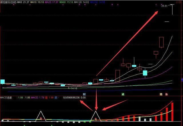 上当了！中国股市故技重施“输个叮当响”，A股无奈再跌500点！