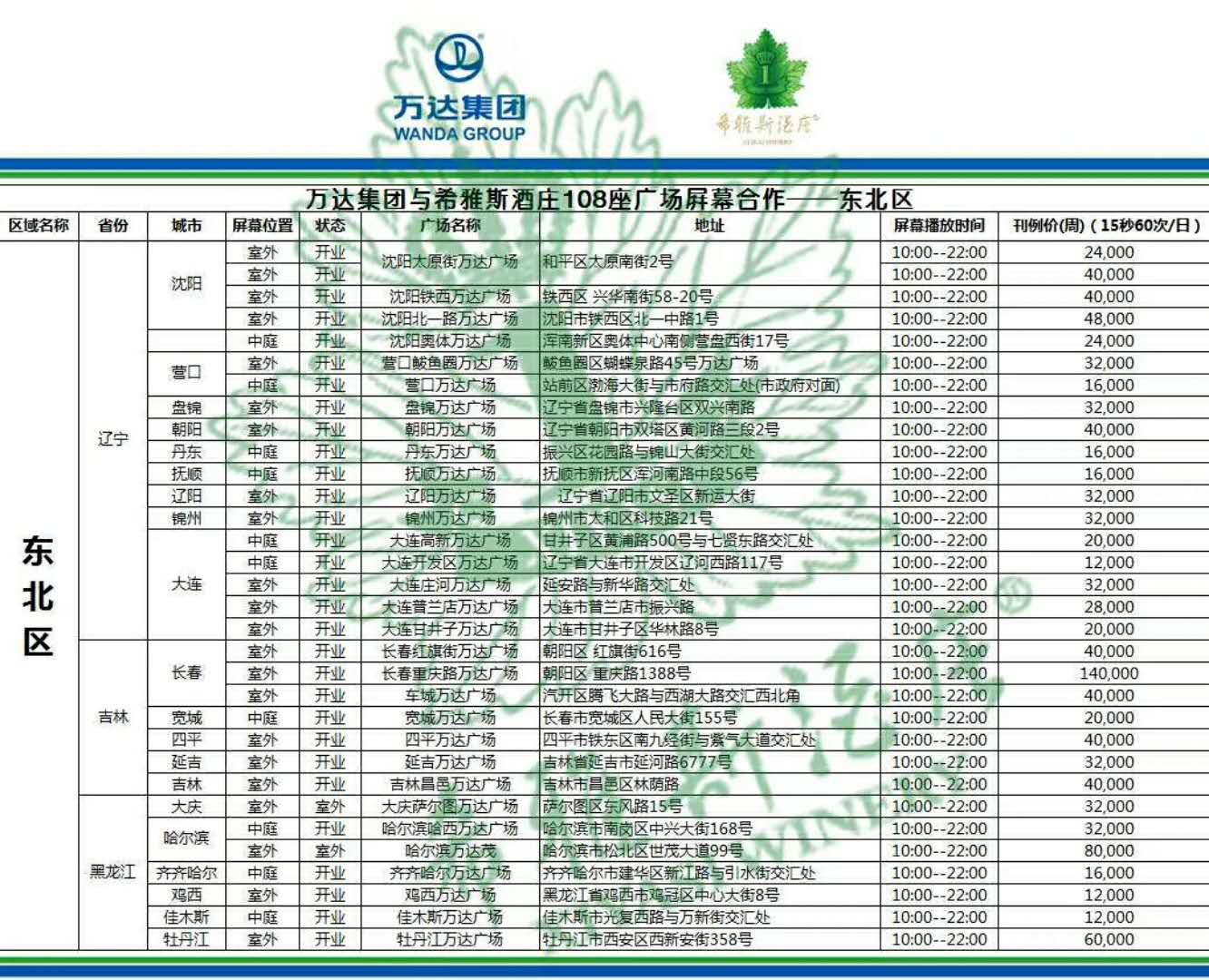 烟台希雅斯广告正式登陆万达全国108家广场!有你的居住的城市吗