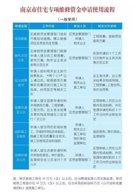 你家房子有一笔“养老钱”可用!95%的人竟然不知道