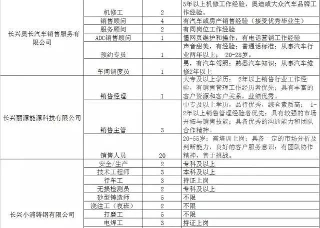 300家用人单位，15000个岗位等着你！