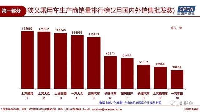 2018年2月全国乘用车市场分析及3月展望