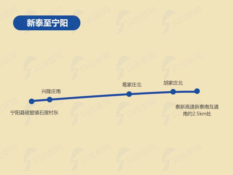 山东2018年要建的18条高速公路，这几条经泰安