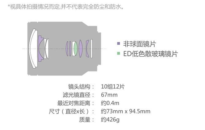 出色画质专业配置 索尼ILCE-7RM3全画幅微单