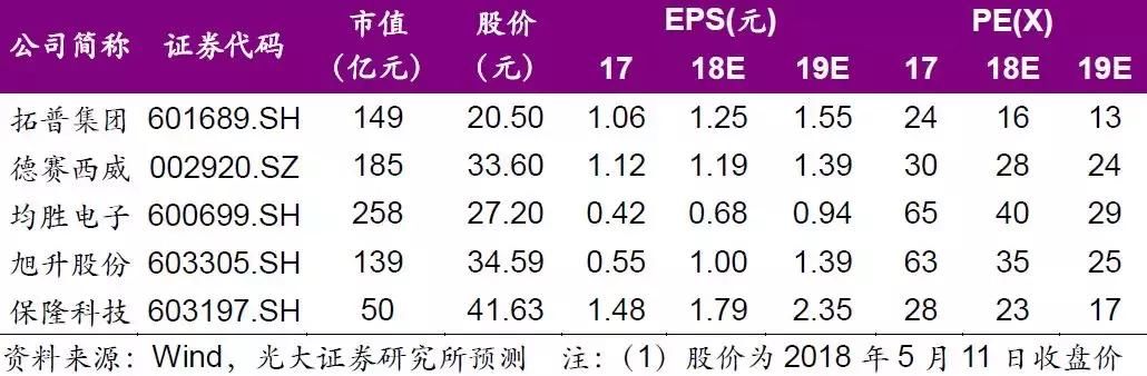 市场规模持续扩大、核心设备加速国产化