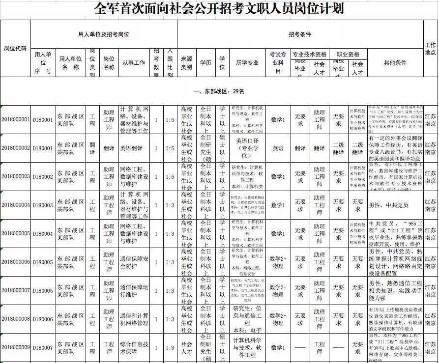重磅|2019年军队文职人员招聘岗位开始陆续发