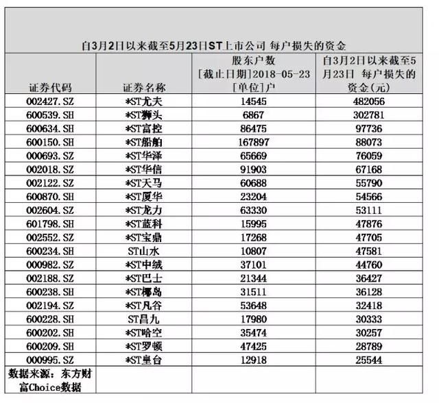 25年一场空，辽宁“古董级”公司面临退市！