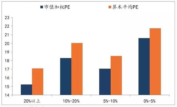 20年的投资\＂老司机\＂:2018年资本市场或现高波动