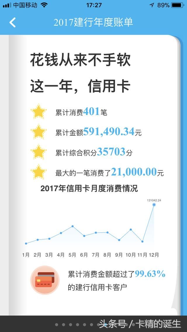 建行年度账单疯狂来袭，快来看看2017年我与建行发生的那些关系