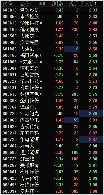 新一轮牛市来了?除了“独角兽”这些个股更值得重视