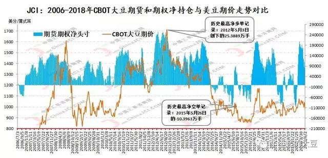 5月我国大豆进口量创9个月来新高