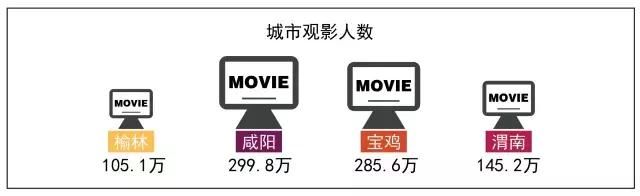 宝鸡快要保不住“陕西第二城市”的名头了