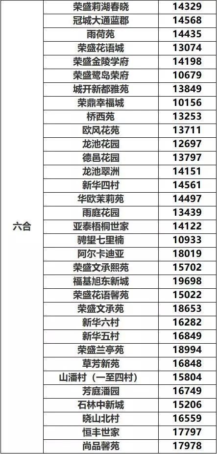 首付25-50万，纯公积金贷款可以买哪些房子?丨楼市问答No.78