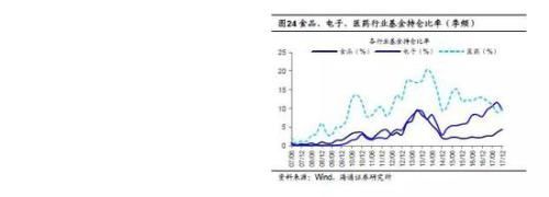 海通策略:2638点以来沪指分化明显 行业分化四梯队