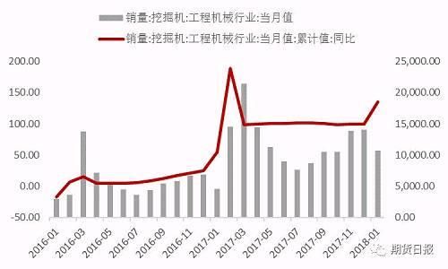 供应压力有所缓解，沪胶反弹能延续否?