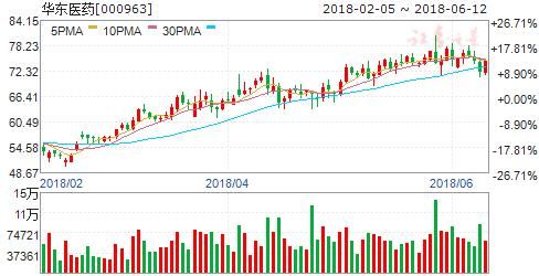 三类以上机构共同持有46只个股 六股可重点关注