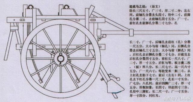 诸葛亮发明的木牛流马最初只是为了娶媳妇你知道吗？