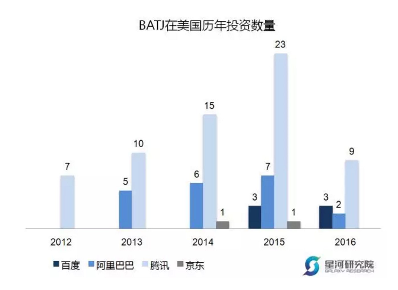 Uber、Airbnb、特斯拉，中国投了美国1\/4的独角兽