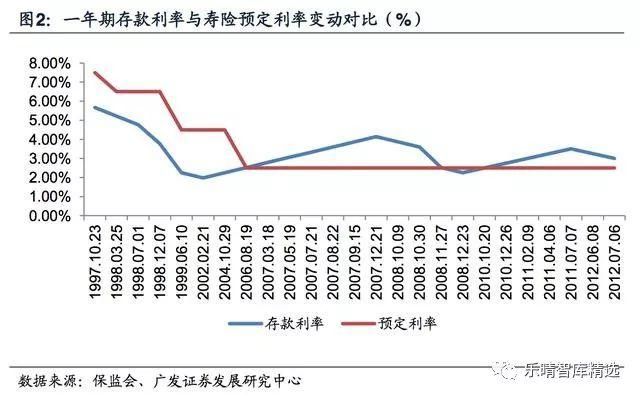 保险营销渠道深度报告：保险代理人，量质齐升渠道为王